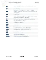 Preview for 62 page of Telit Wireless Solutions NE310L2 Hw Design Manual