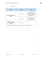 Preview for 14 page of Telit Wireless Solutions NE866B1 Hardware Design Manual