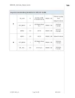 Preview for 16 page of Telit Wireless Solutions NE866B1 Hardware Design Manual