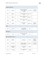 Предварительный просмотр 17 страницы Telit Wireless Solutions NE866B1 Hardware Design Manual