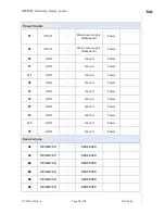 Preview for 18 page of Telit Wireless Solutions NE866B1 Hardware Design Manual