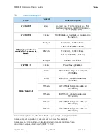 Preview for 22 page of Telit Wireless Solutions NE866B1 Hardware Design Manual