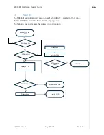 Preview for 32 page of Telit Wireless Solutions NE866B1 Hardware Design Manual