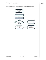 Preview for 33 page of Telit Wireless Solutions NE866B1 Hardware Design Manual