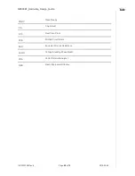 Preview for 68 page of Telit Wireless Solutions NE866B1 Hardware Design Manual