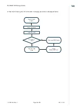 Preview for 34 page of Telit Wireless Solutions NL865B1 Manual