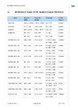 Preview for 66 page of Telit Wireless Solutions NL865B1 Manual