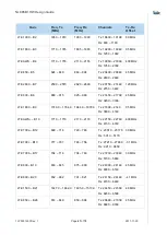 Preview for 67 page of Telit Wireless Solutions NL865B1 Manual