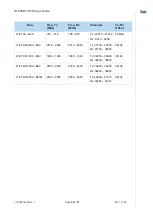 Preview for 68 page of Telit Wireless Solutions NL865B1 Manual