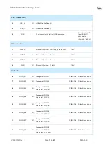 Предварительный просмотр 15 страницы Telit Wireless Solutions NL865H2 Series Hardware Design Manual