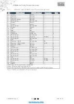 Preview for 43 page of Telit Wireless Solutions SE868-A Product User Manual