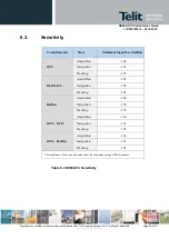 Preview for 30 page of Telit Wireless Solutions SE868-V3 Product User Manual