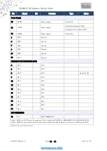 Preview for 12 page of Telit Wireless Solutions SE868SY-D Hw Design Manual