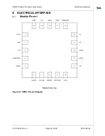 Preview for 30 page of Telit Wireless Solutions SE873 Series Product User Manual