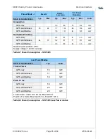 Preview for 35 page of Telit Wireless Solutions SE873 Series Product User Manual