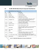 Preview for 16 page of Telit Wireless Solutions SL869-3DR User Manual