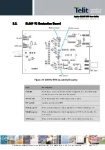 Preview for 11 page of Telit Wireless Solutions SL869-V2 User Manual