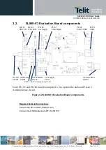 Предварительный просмотр 12 страницы Telit Wireless Solutions SL869-V3 EVK User Manual