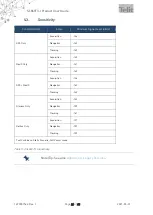 Preview for 21 page of Telit Wireless Solutions SL869T3-I Product User Manual