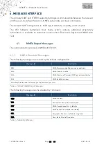 Preview for 22 page of Telit Wireless Solutions SL869T3-I Product User Manual