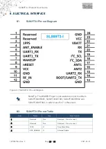 Preview for 26 page of Telit Wireless Solutions SL869T3-I Product User Manual