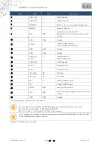 Preview for 27 page of Telit Wireless Solutions SL869T3-I Product User Manual