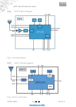 Предварительный просмотр 14 страницы Telit Wireless Solutions SL871 Product User Manual