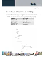 Предварительный просмотр 59 страницы Telit Wireless Solutions UC864-G Hardware User'S Manual