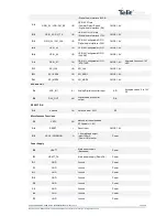 Предварительный просмотр 13 страницы Telit Wireless Solutions UE866-EU Hardware User'S Manual