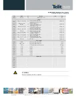 Предварительный просмотр 15 страницы Telit Wireless Solutions UL865N3G Hardware User'S Manual