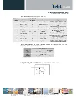 Предварительный просмотр 44 страницы Telit Wireless Solutions UL865N3G Hardware User'S Manual