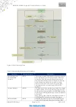 Предварительный просмотр 14 страницы Telit Wireless Solutions WE310F5-X Reference Manual