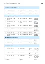 Preview for 14 page of Telit Wireless Solutions WL865E4-P User Manual