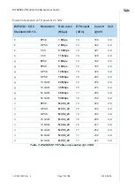 Preview for 19 page of Telit Wireless Solutions WL865E4-P User Manual