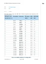 Preview for 30 page of Telit Wireless Solutions WL865E4-P User Manual