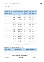 Preview for 31 page of Telit Wireless Solutions WL865E4-P User Manual