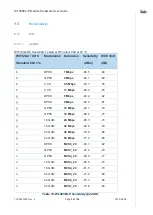 Preview for 32 page of Telit Wireless Solutions WL865E4-P User Manual