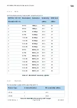 Preview for 33 page of Telit Wireless Solutions WL865E4-P User Manual