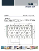 Предварительный просмотр 28 страницы Telit Wireless Solutions ZE51-2.4 User Manual