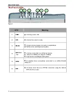 Preview for 4 page of Telkom ADSL 5102G Quick Start Manual