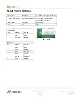 Preview for 10 page of Telkonet ecosmart EcoTouch+ Installation, Operation, Maintenance Manual