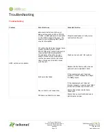 Preview for 28 page of Telkonet ecosmart EcoTouch+ Installation, Operation, Maintenance Manual