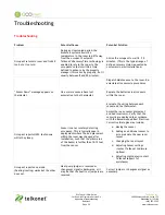 Preview for 29 page of Telkonet ecosmart EcoTouch+ Installation, Operation, Maintenance Manual