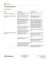 Preview for 30 page of Telkonet ecosmart EcoTouch+ Installation, Operation, Maintenance Manual