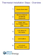 Предварительный просмотр 26 страницы Telkonet SS5200 Installation & Maintenance Manualbook