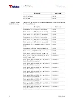 Предварительный просмотр 42 страницы Tellabs 6325 Hardware Installation Manual