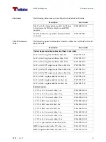 Предварительный просмотр 43 страницы Tellabs 6325 Hardware Installation Manual