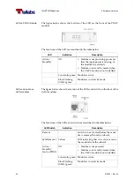 Предварительный просмотр 46 страницы Tellabs 6325 Hardware Installation Manual