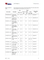 Предварительный просмотр 67 страницы Tellabs 6325 Hardware Installation Manual