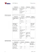 Предварительный просмотр 72 страницы Tellabs 6325 Hardware Installation Manual